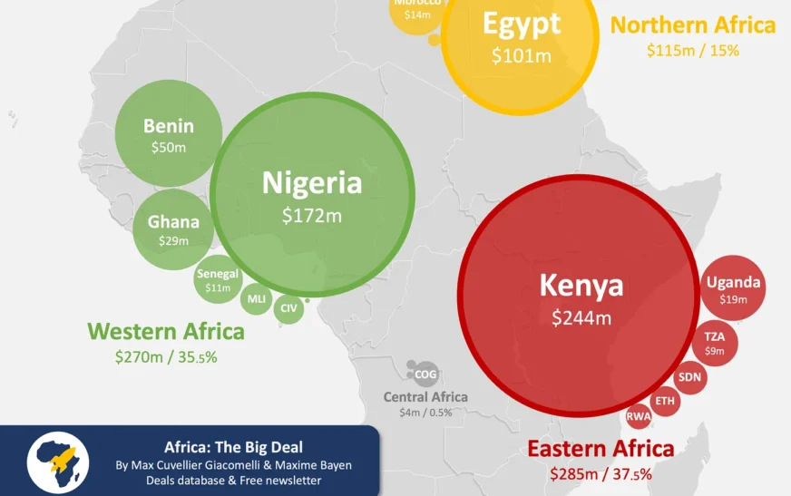 Start-up Funding in Africa: H1 2024 Insights and Analysis