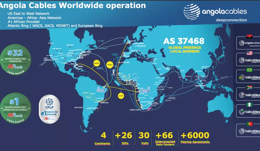 Angola Cables Smashes Traffic Record; Climbs to World’s Top 25 Networks